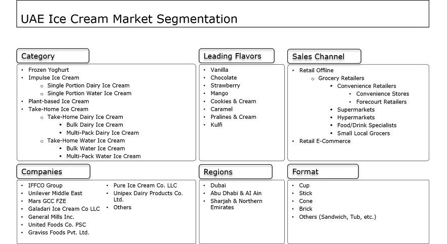 UAE Ice Cream Market Segmentation