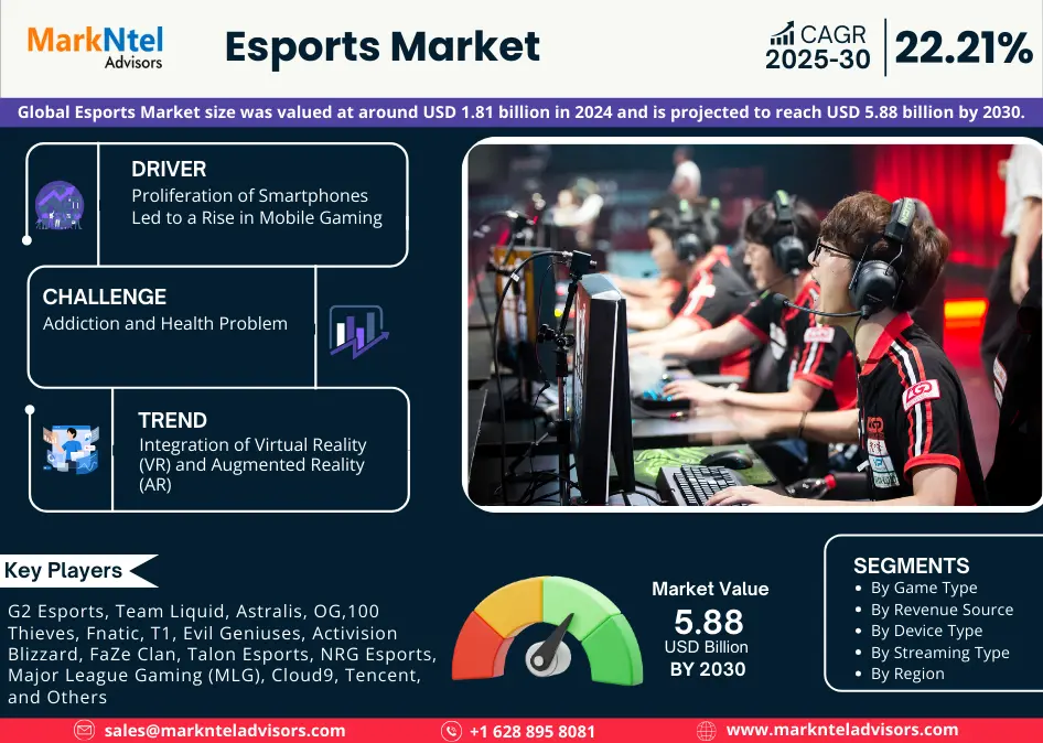 Esports Market Segmentation