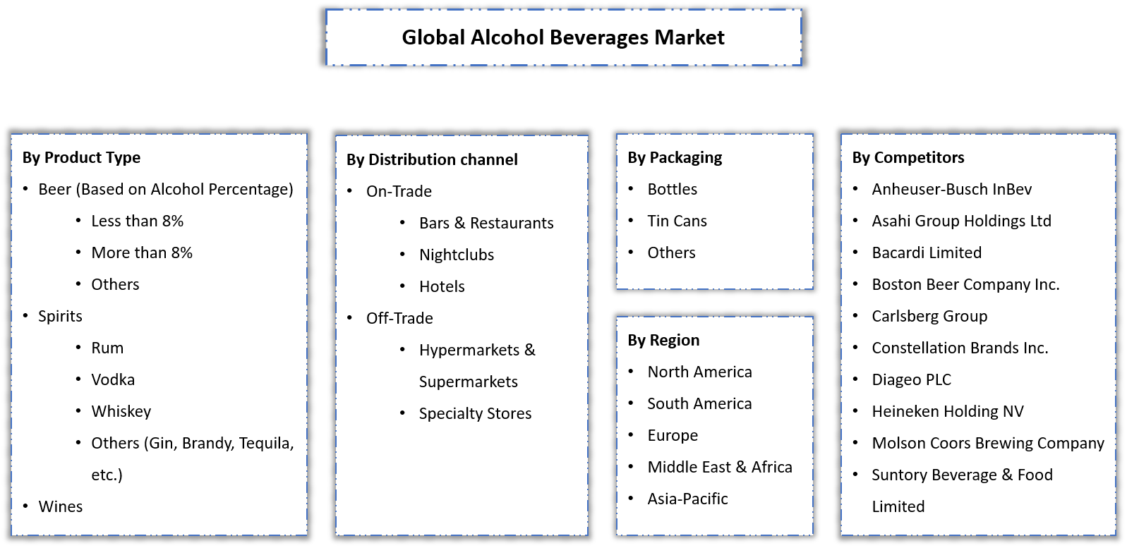Alcoholic Beverages Market Segmentation