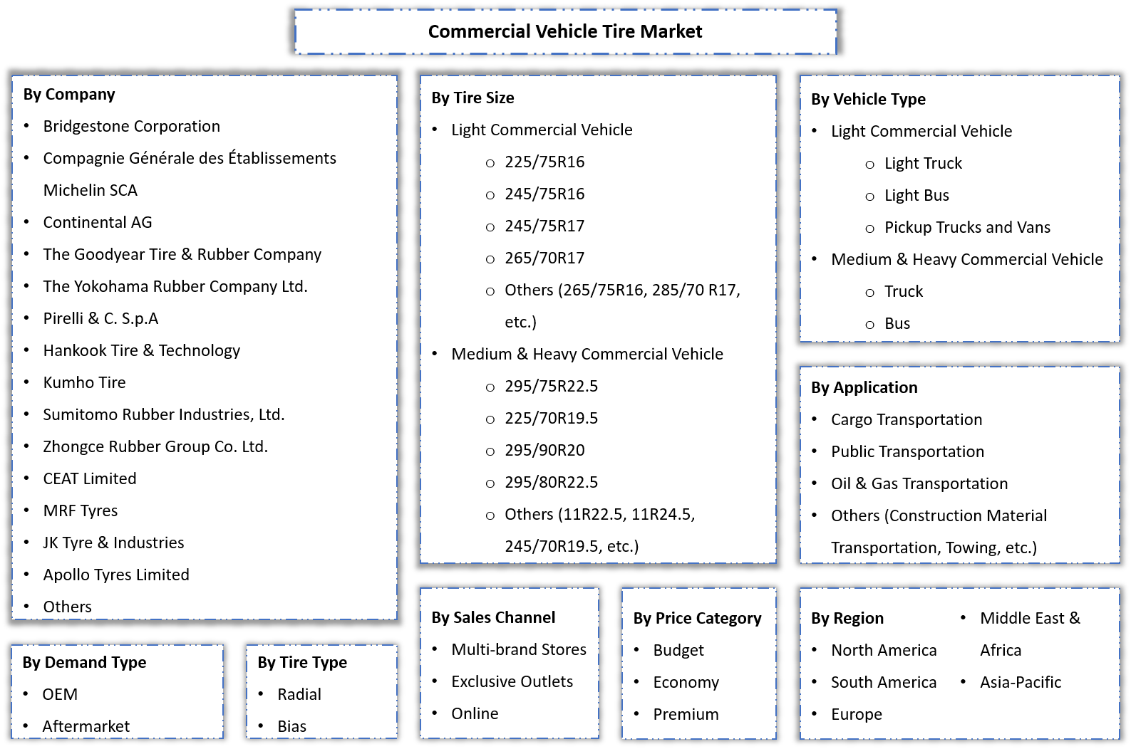 Commercial Vehicle Tire Market Segmentation