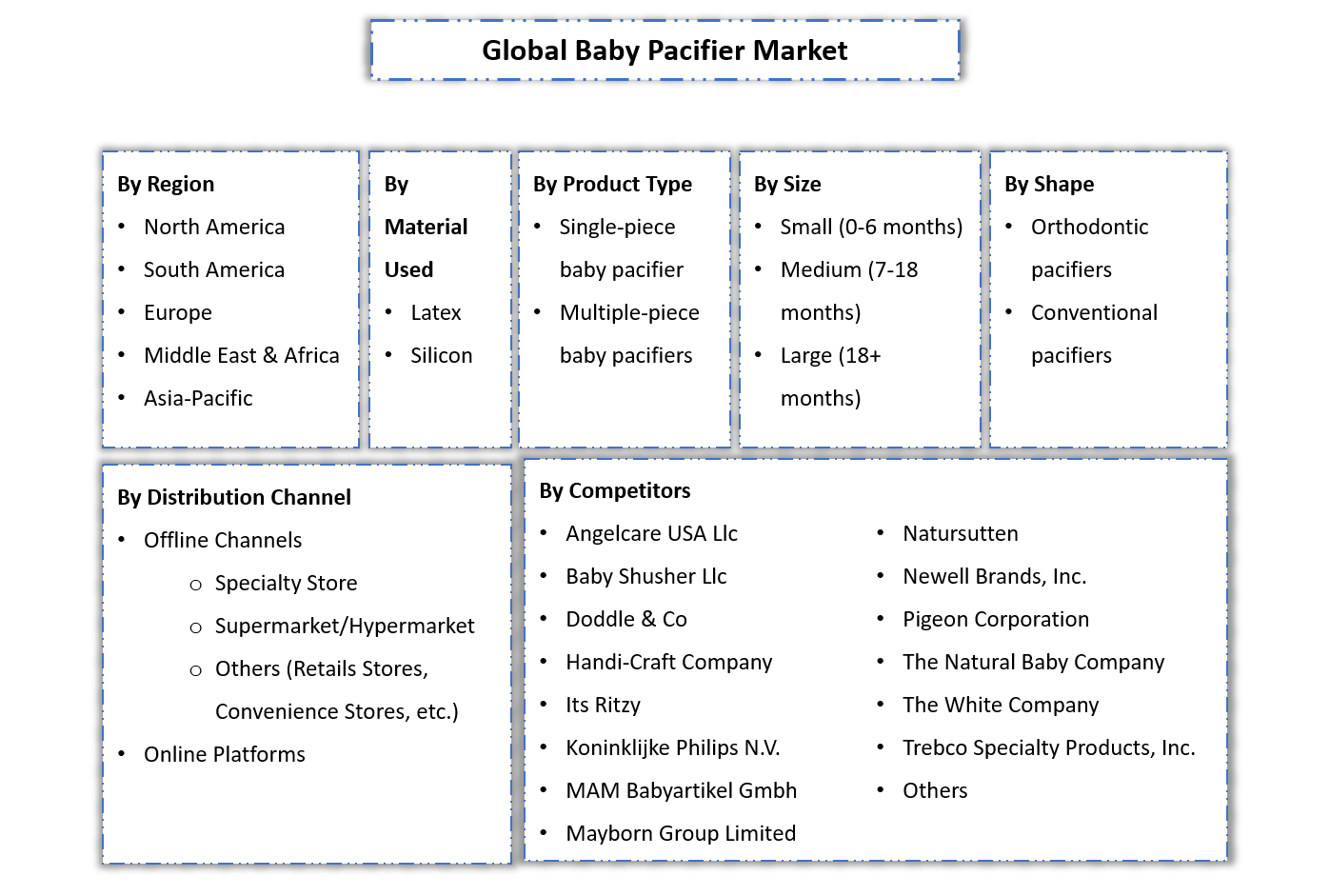 Baby Pacifier Market - Segmentation Slide