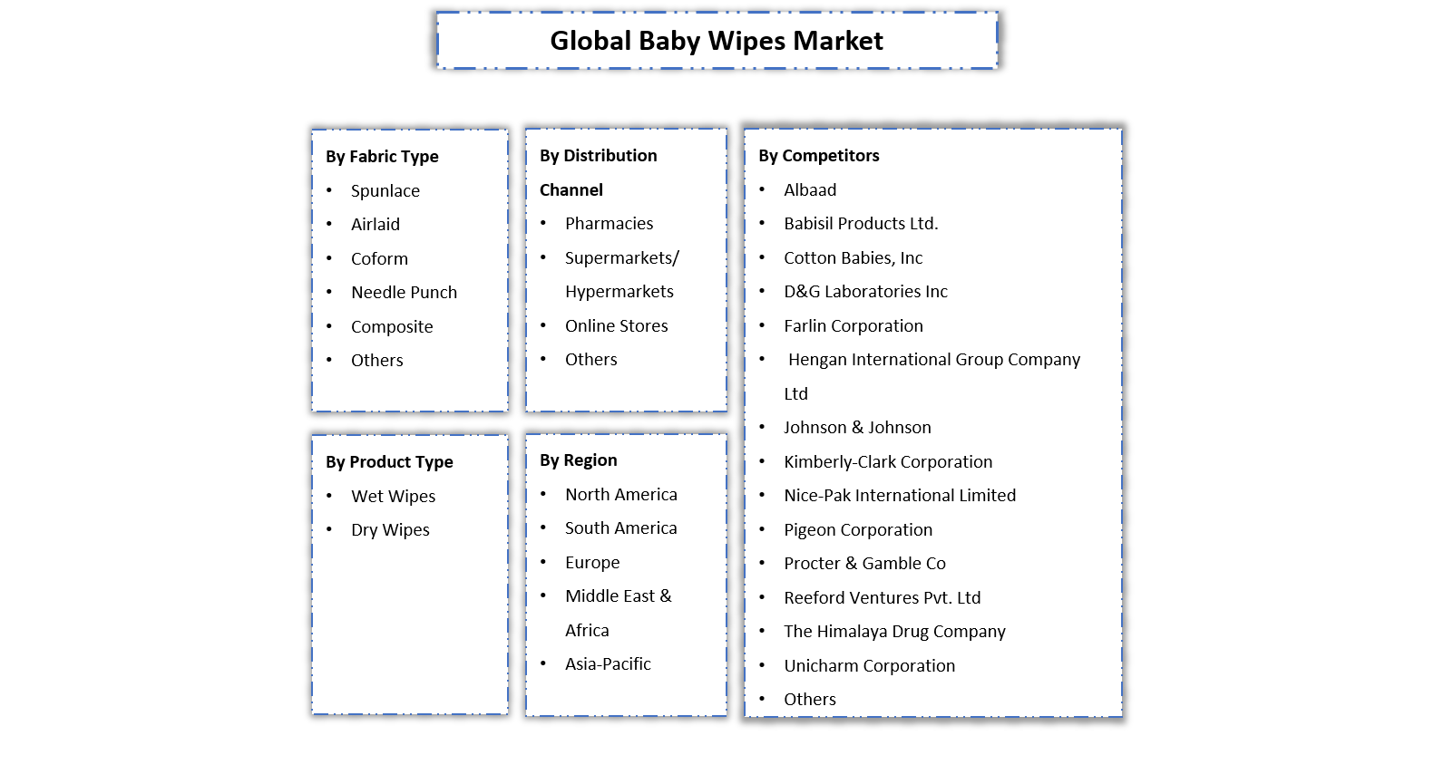 Baby Wipes Market - Segmentation Slide