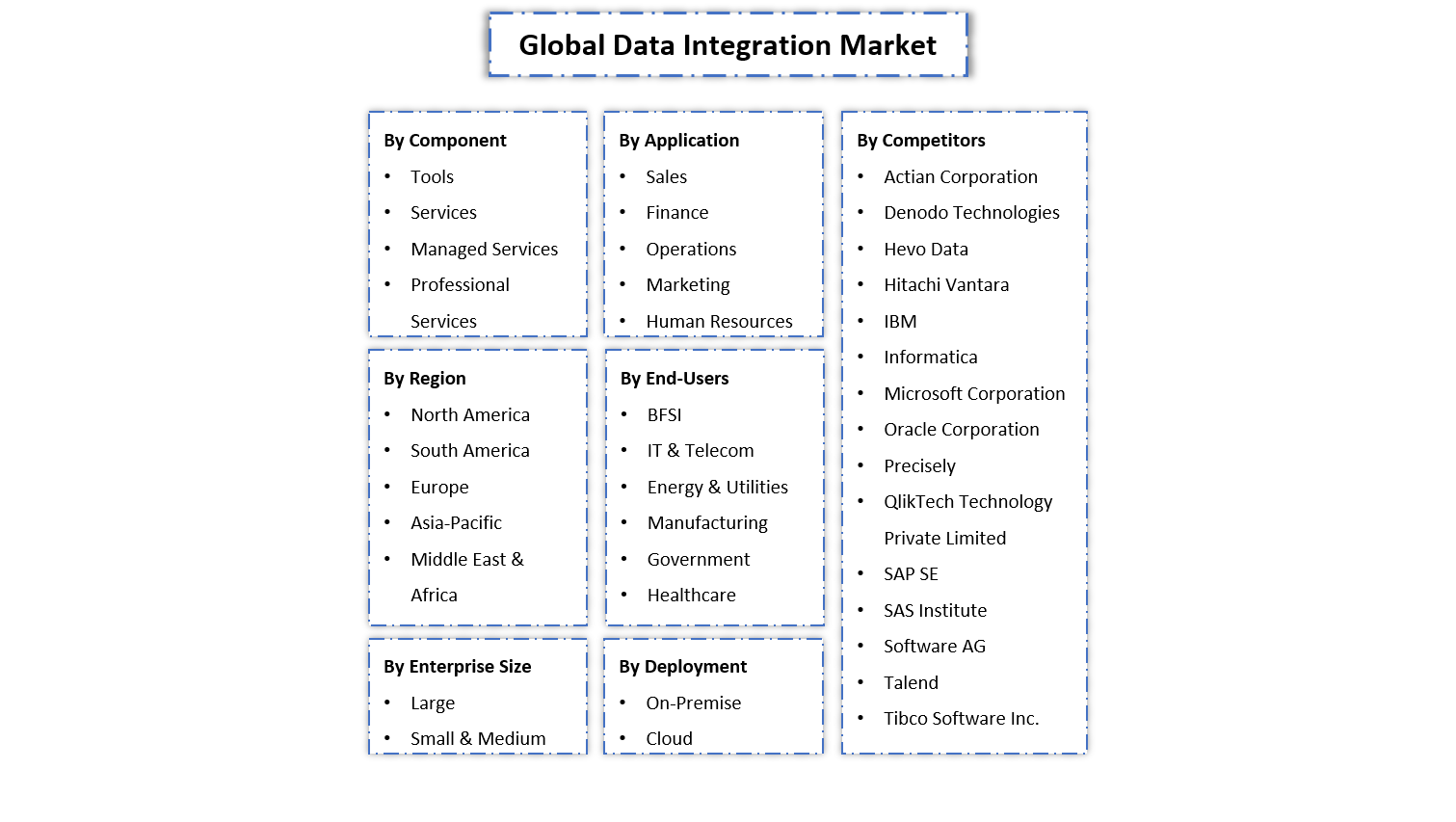 Global Data Integration Market - Segmentation Slide