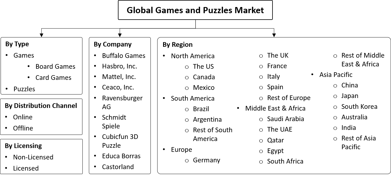 Games and Puzzles Market Segmentation Slide