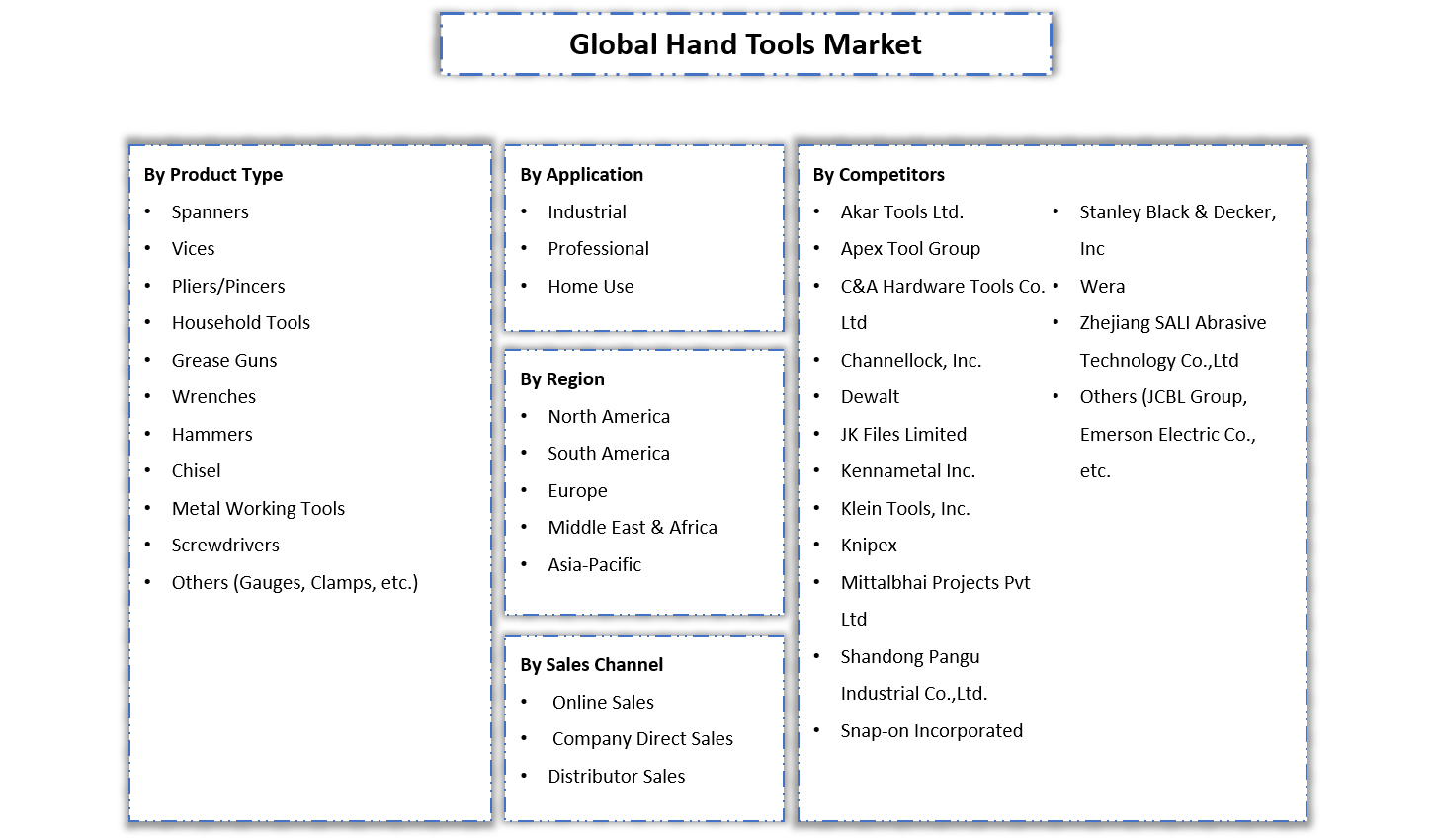 Hand Tools Market - Segmentation Slide