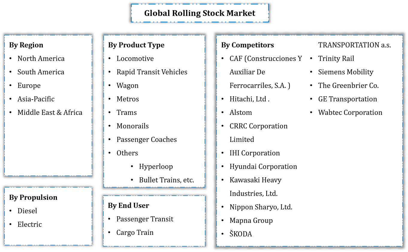 Rolling Stock Market - Segmentation Slide