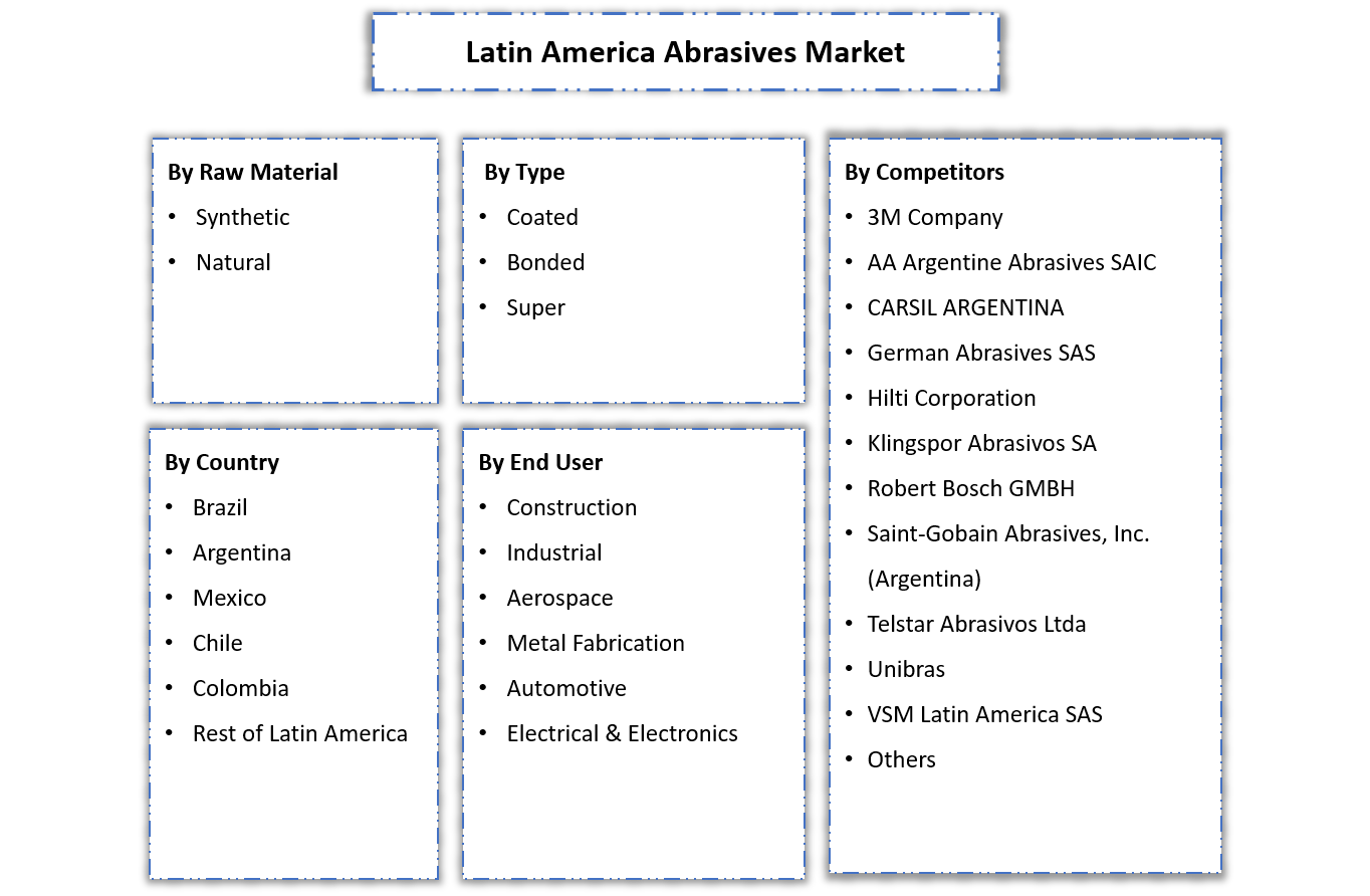 Saic abrasives sale