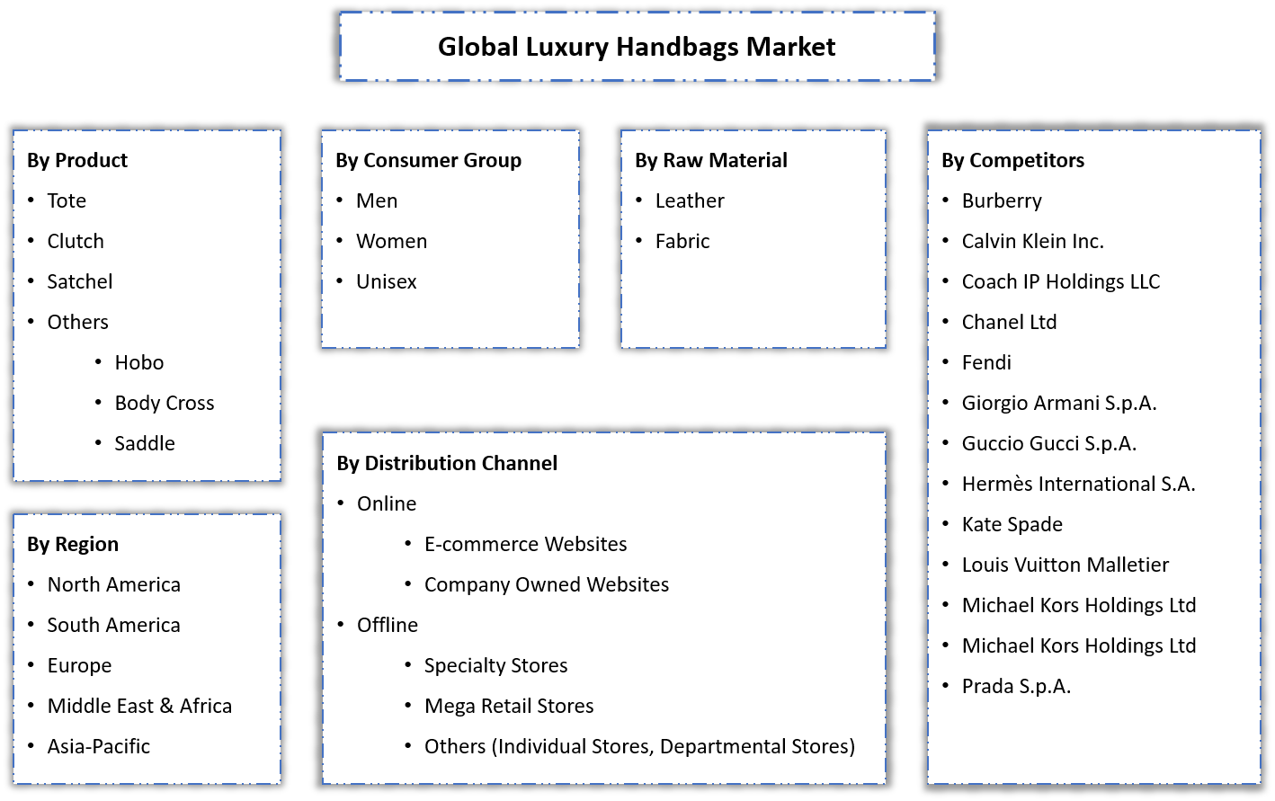 Luxury Handbags Market Segmentation