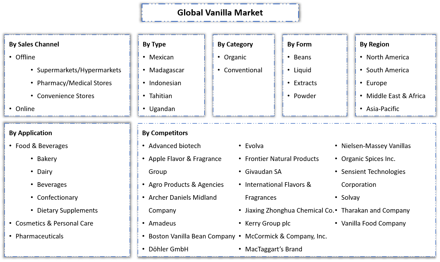 vanilla-market-Segmentation