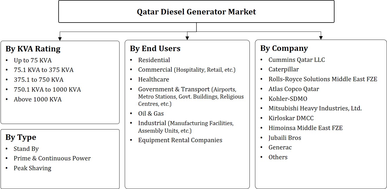 Qatar Diesel Generator Market - Segmentation Slide