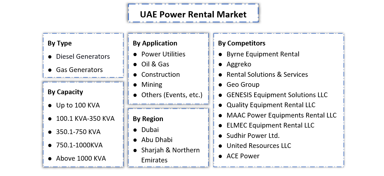 UAE Power Rental Market Segmentation